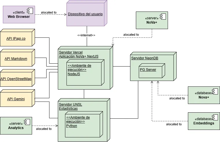 Diagrama de Despliegue del Sistema